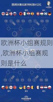 欧洲杯小组赛规则,欧洲杯小组赛规则是什么