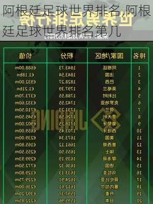 阿根廷足球世界排名,阿根廷足球世界排名第几