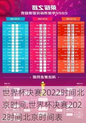 世界杯决赛2022时间北京时间,世界杯决赛2022时间北京时间表
