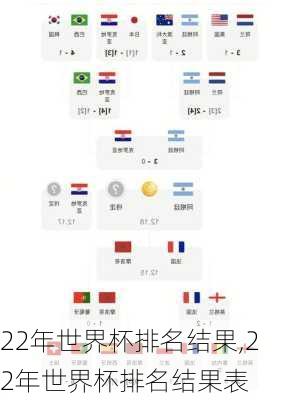 22年世界杯排名结果,22年世界杯排名结果表