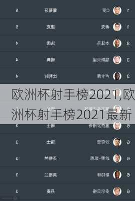 欧洲杯射手榜2021,欧洲杯射手榜2021最新