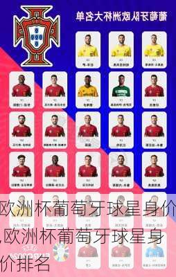 欧洲杯葡萄牙球星身价,欧洲杯葡萄牙球星身价排名