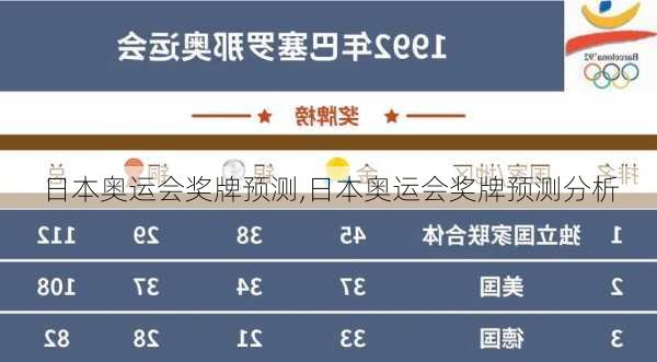 日本奥运会奖牌预测,日本奥运会奖牌预测分析