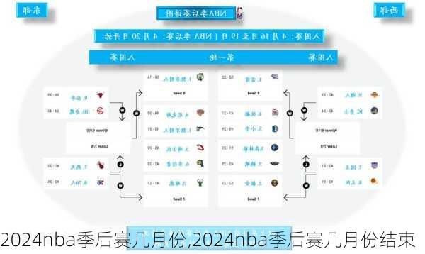 2024nba季后赛几月份,2024nba季后赛几月份结束