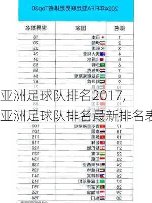 亚洲足球队排名2017,亚洲足球队排名最新排名表