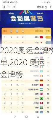 2020奥运金牌榜单,2020 奥运金牌榜