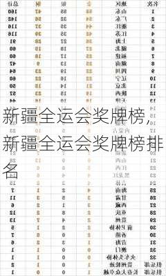 新疆全运会奖牌榜,新疆全运会奖牌榜排名