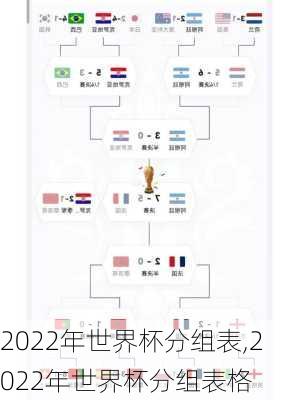 2022年世界杯分组表,2022年世界杯分组表格