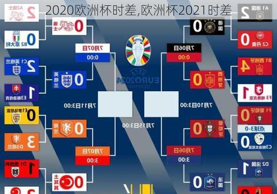 2020欧洲杯时差,欧洲杯2021时差