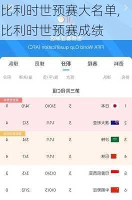 比利时世预赛大名单,比利时世预赛成绩