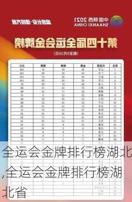 全运会金牌排行榜湖北,全运会金牌排行榜湖北省
