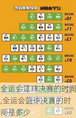 全运会篮球决赛的时间,全运会篮球决赛的时间是多少
