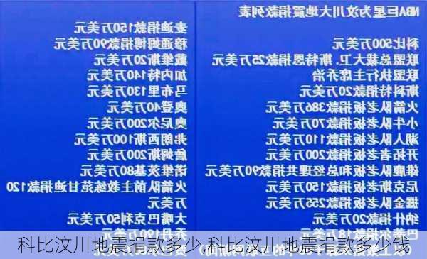 科比汶川地震捐款多少,科比汶川地震捐款多少钱
