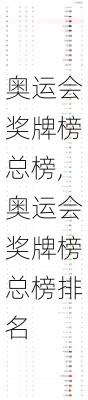 奥运会奖牌榜总榜,奥运会奖牌榜总榜排名