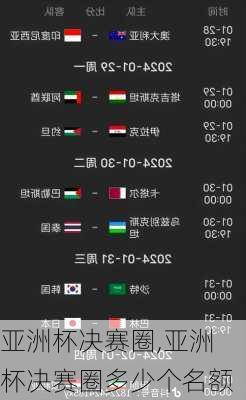 亚洲杯决赛圈,亚洲杯决赛圈多少个名额