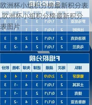 欧洲杯小组积分榜最新积分表,欧洲杯小组积分榜最新积分表图片