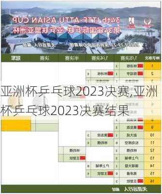 亚洲杯乒乓球2023决赛,亚洲杯乒乓球2023决赛结果