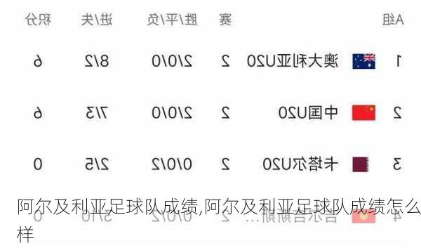 阿尔及利亚足球队成绩,阿尔及利亚足球队成绩怎么样