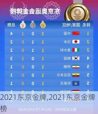2021东京金牌,2021东京金牌榜