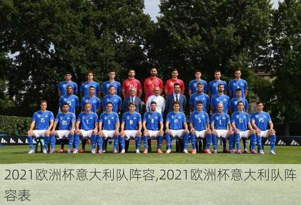 2021欧洲杯意大利队阵容,2021欧洲杯意大利队阵容表