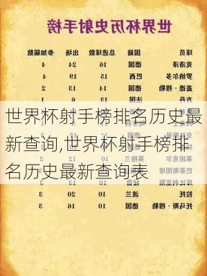 世界杯射手榜排名历史最新查询,世界杯射手榜排名历史最新查询表