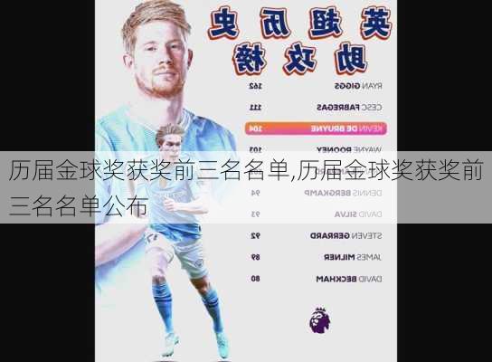 历届金球奖获奖前三名名单,历届金球奖获奖前三名名单公布