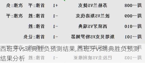 西班牙vs瑞典胜负预测结果,西班牙vs瑞典胜负预测结果分析
