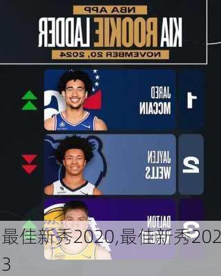 最佳新秀2020,最佳新秀2023