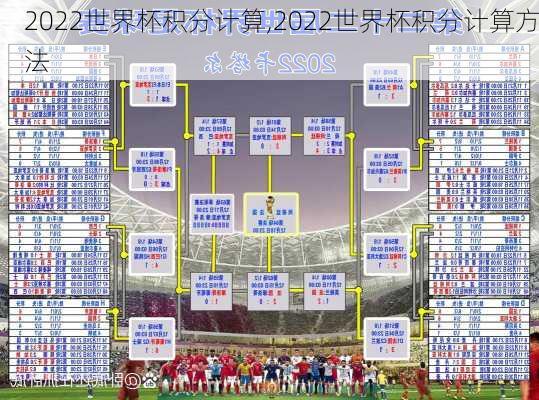 2022世界杯积分计算,2022世界杯积分计算方法