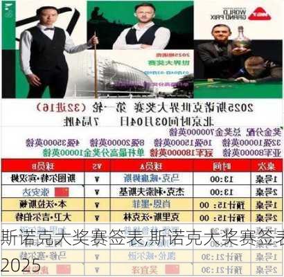 斯诺克大奖赛签表,斯诺克大奖赛签表2025