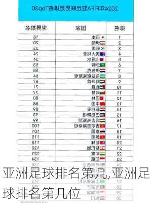 亚洲足球排名第几,亚洲足球排名第几位