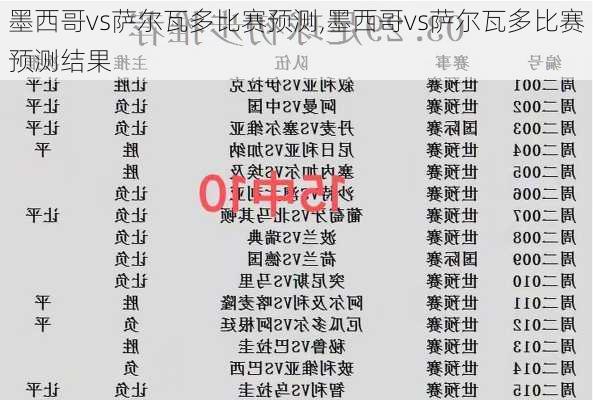 墨西哥vs萨尔瓦多比赛预测,墨西哥vs萨尔瓦多比赛预测结果