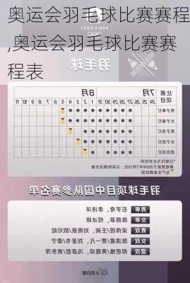奥运会羽毛球比赛赛程,奥运会羽毛球比赛赛程表