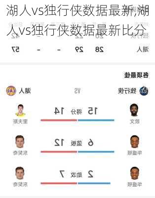 湖人vs独行侠数据最新,湖人vs独行侠数据最新比分