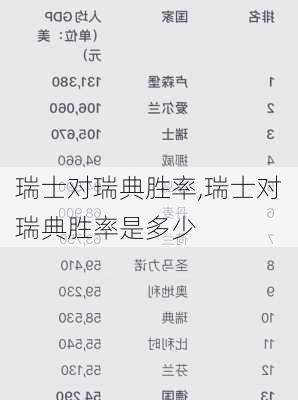 瑞士对瑞典胜率,瑞士对瑞典胜率是多少