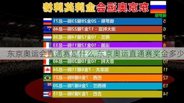 东京奥运会直通赛是什么,东京奥运直通赛奖金多少