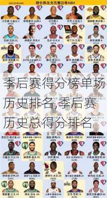 季后赛得分榜单场历史排名,季后赛历史总得分排名