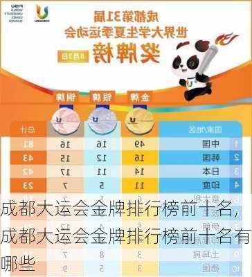 成都大运会金牌排行榜前十名,成都大运会金牌排行榜前十名有哪些