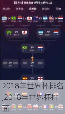 2018年世界杯排名,2018年世界杯排面