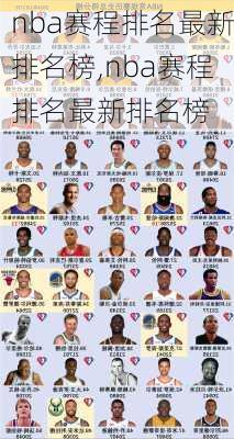 nba赛程排名最新排名榜,nba赛程排名最新排名榜