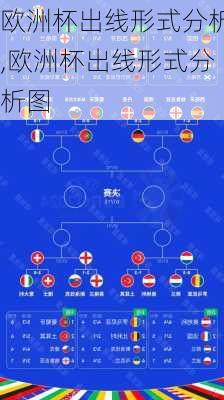 欧洲杯出线形式分析,欧洲杯出线形式分析图