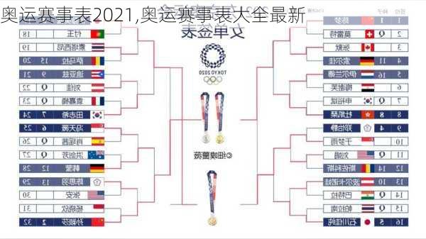 奥运赛事表2021,奥运赛事表大全最新