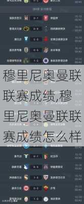 穆里尼奥曼联联赛成绩,穆里尼奥曼联联赛成绩怎么样