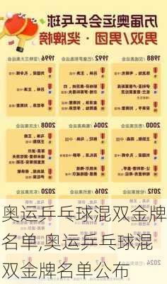 奥运乒乓球混双金牌名单,奥运乒乓球混双金牌名单公布