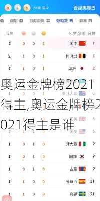 奥运金牌榜2021得主,奥运金牌榜2021得主是谁
