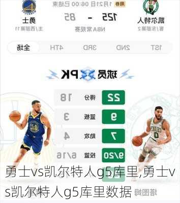 勇士vs凯尔特人g5库里,勇士vs凯尔特人g5库里数据