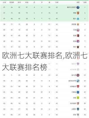 欧洲七大联赛排名,欧洲七大联赛排名榜