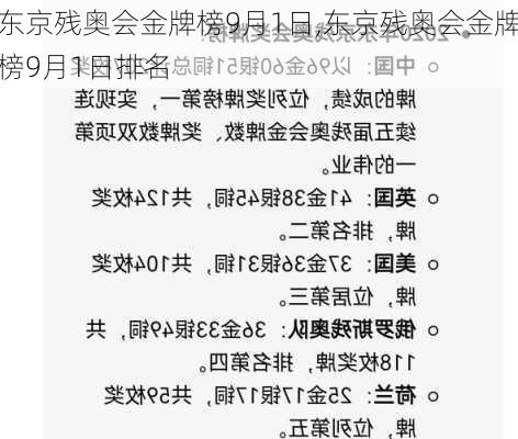 东京残奥会金牌榜9月1日,东京残奥会金牌榜9月1日排名