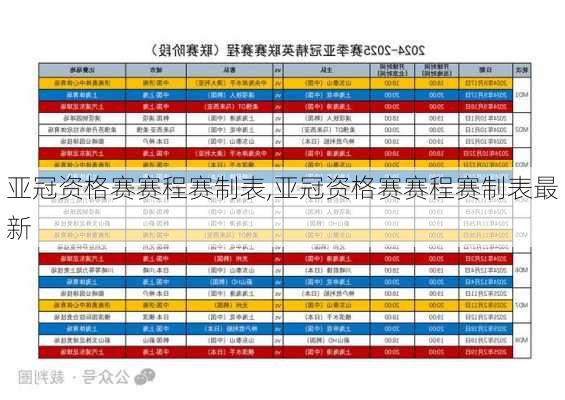 亚冠资格赛赛程赛制表,亚冠资格赛赛程赛制表最新