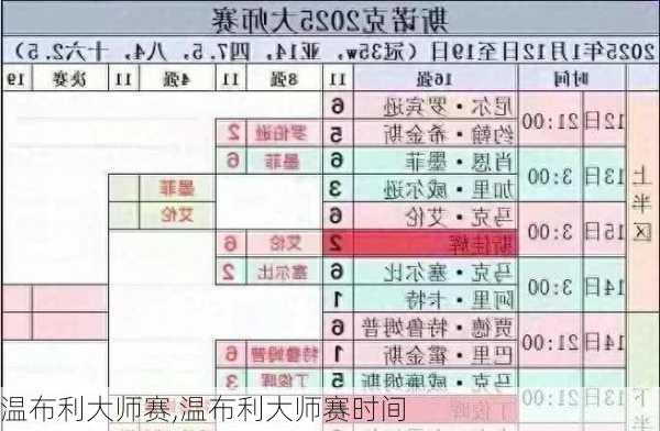 温布利大师赛,温布利大师赛时间